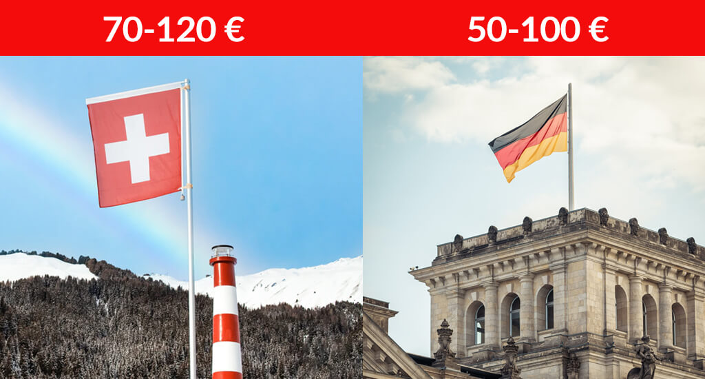 Preise Schweiz und Deutschland im Vergleich